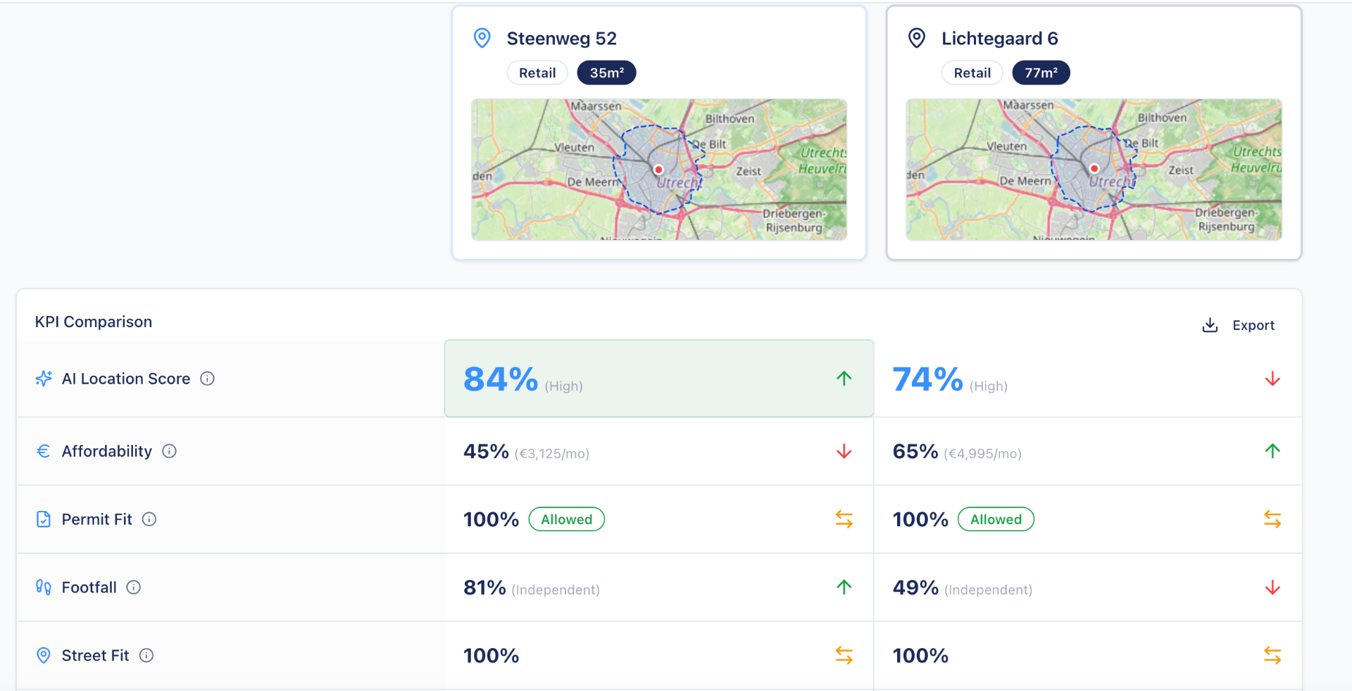 Side-by-side comparison of candidate gym locations across rent, catchment and competition