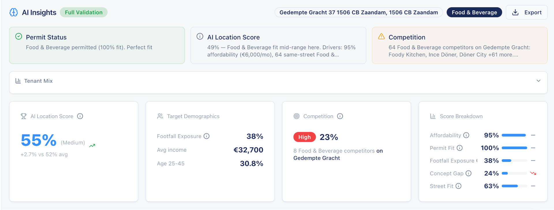 Competitor map segmented by fitness format around a candidate club location